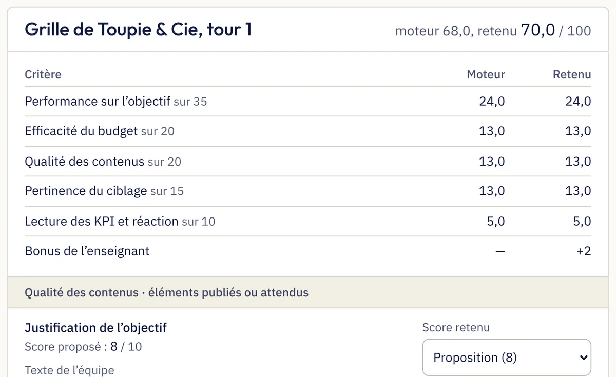 La grille d’une équipe pour le tour 1, dans Notes et exports : pour chaque critère, le score du moteur et le score retenu, le bonus de l’enseignant, puis la justification de l’objectif avec le score proposé par l’IA et le score retenu.